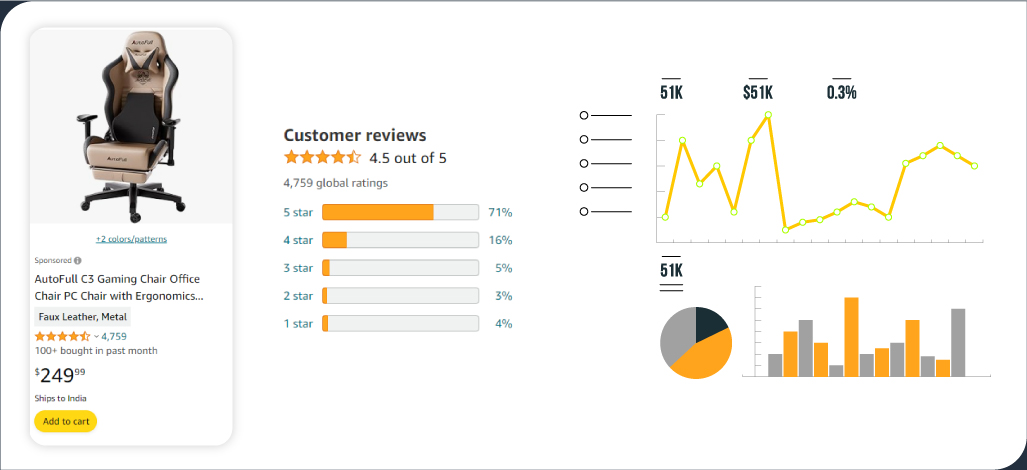 Significance of Price Scraping Tools for eCommerce